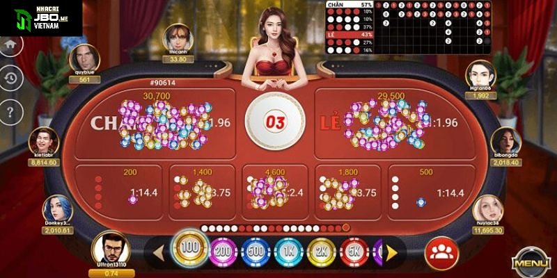 Quy trình chơi game tại sàn cược